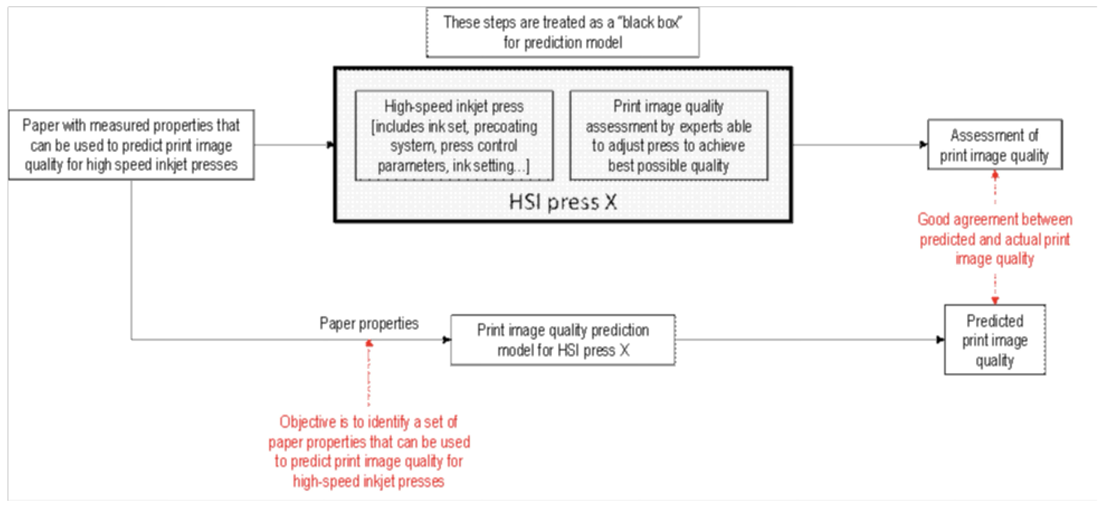 Illustration 1 WG4.jpg