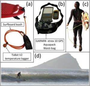 Monitoring the Coastal Environment: How Surfers can Help