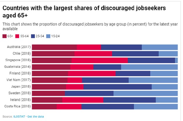 International Focus on Older Peoples Employment and the importance of Standardization