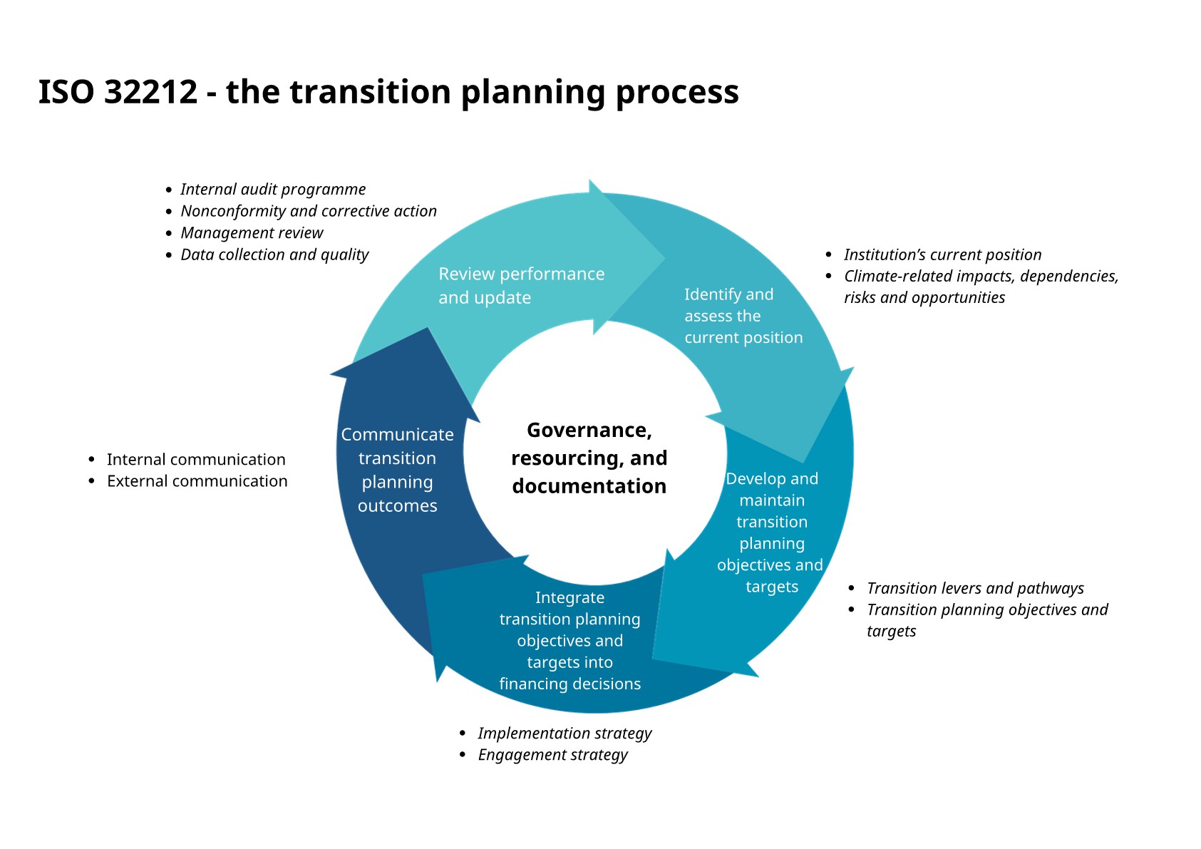 ISO 32212 diagram_1.jpg